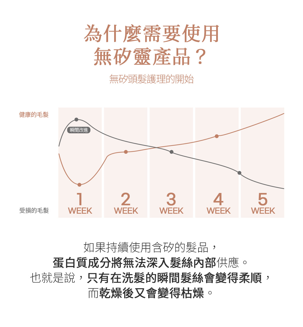 Dr.Bio | 全效護理洗髮露 750ml (適用於新生兒至孕婦 \ 不含矽油 \ 弱酸性 \ 敏感頭皮)