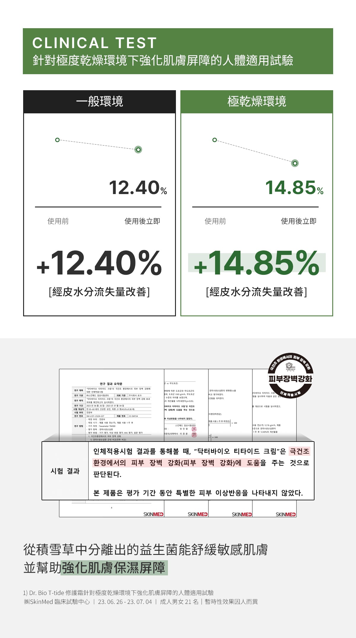 Dr.Bio | 茶潤乳霜 320ml