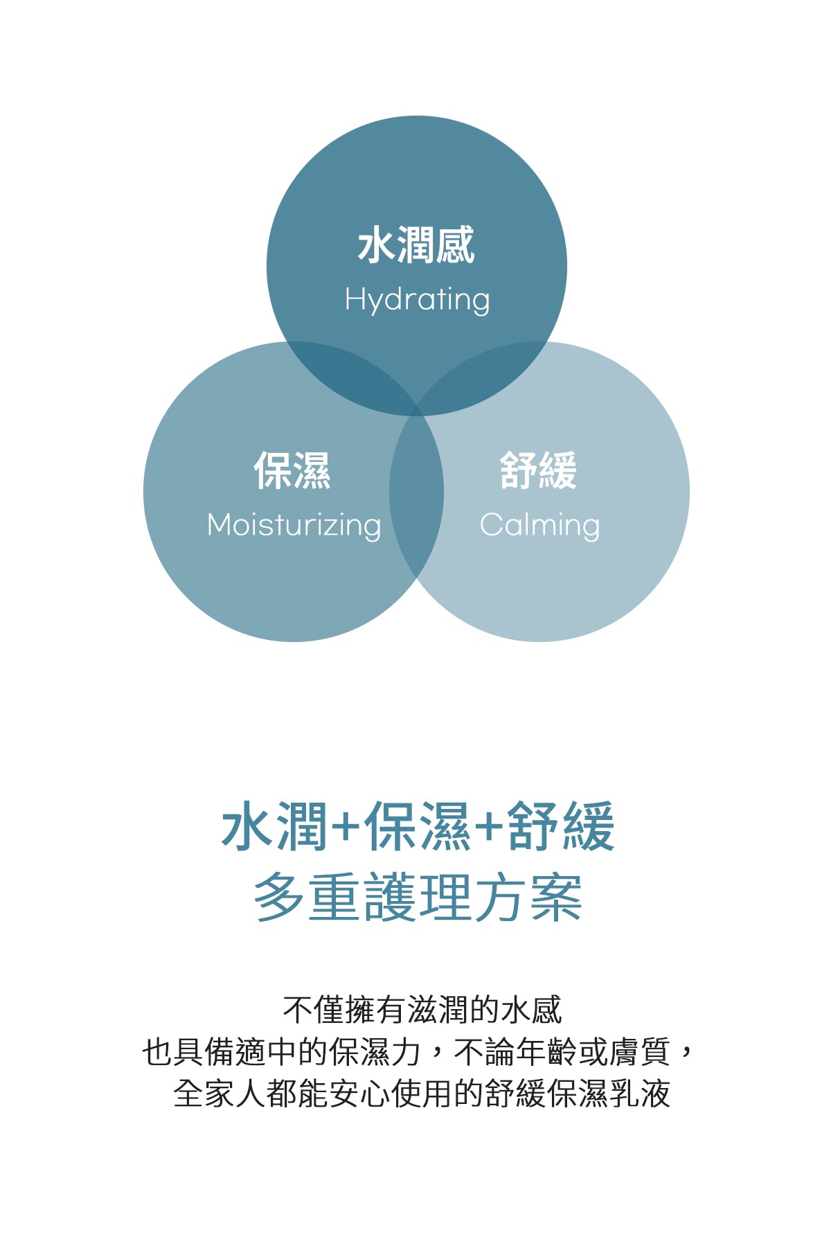 Dr.Bio | 舒緩保濕身體乳 500ml