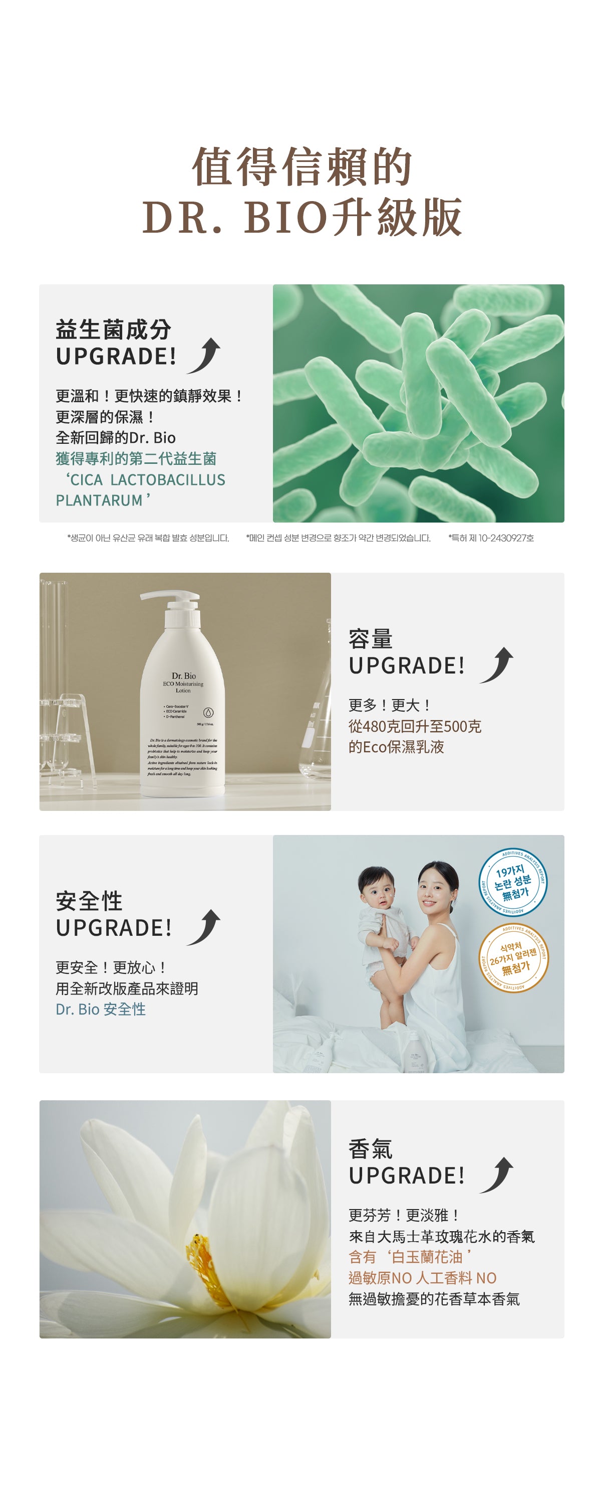 Dr.Bio | ECO保濕身體乳 500ml(適用於新生兒至孕婦 \ 臉部及身體 \ 敏感肌膚)