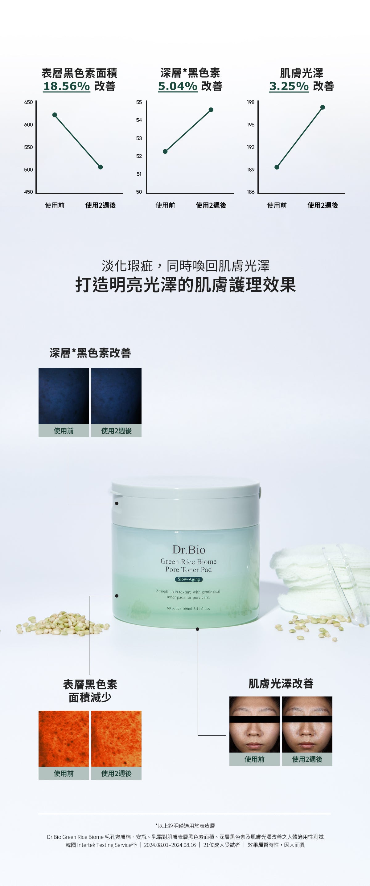 Dr.Bio | 綠米生物群毛孔爽膚棉 60Pads