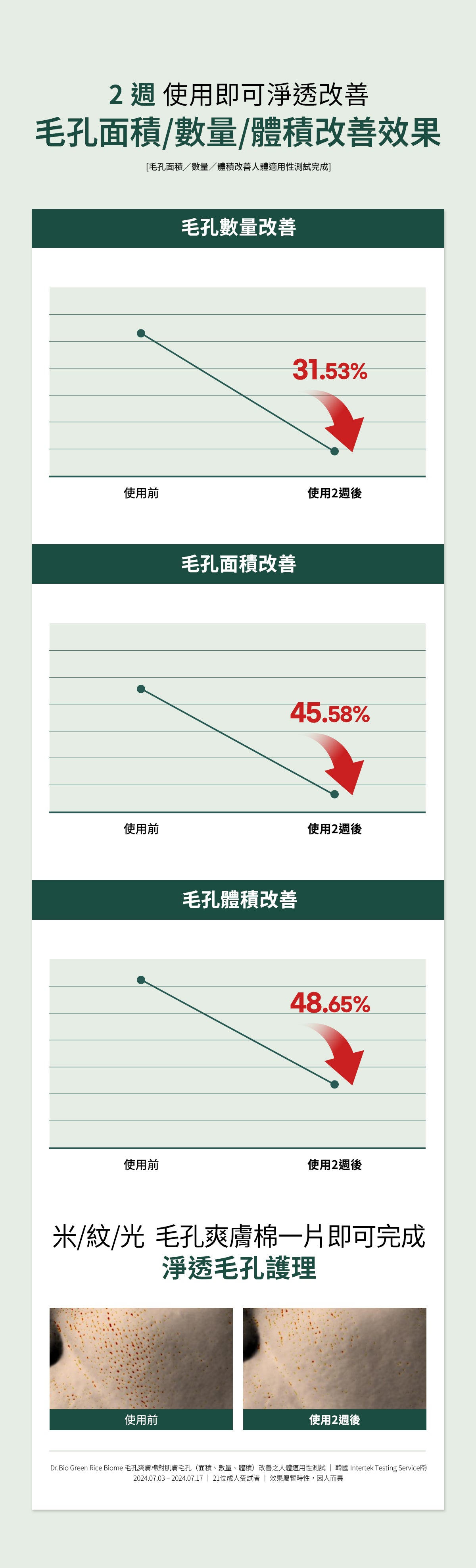 Dr.Bio | 綠米生物群毛孔爽膚棉 60Pads
