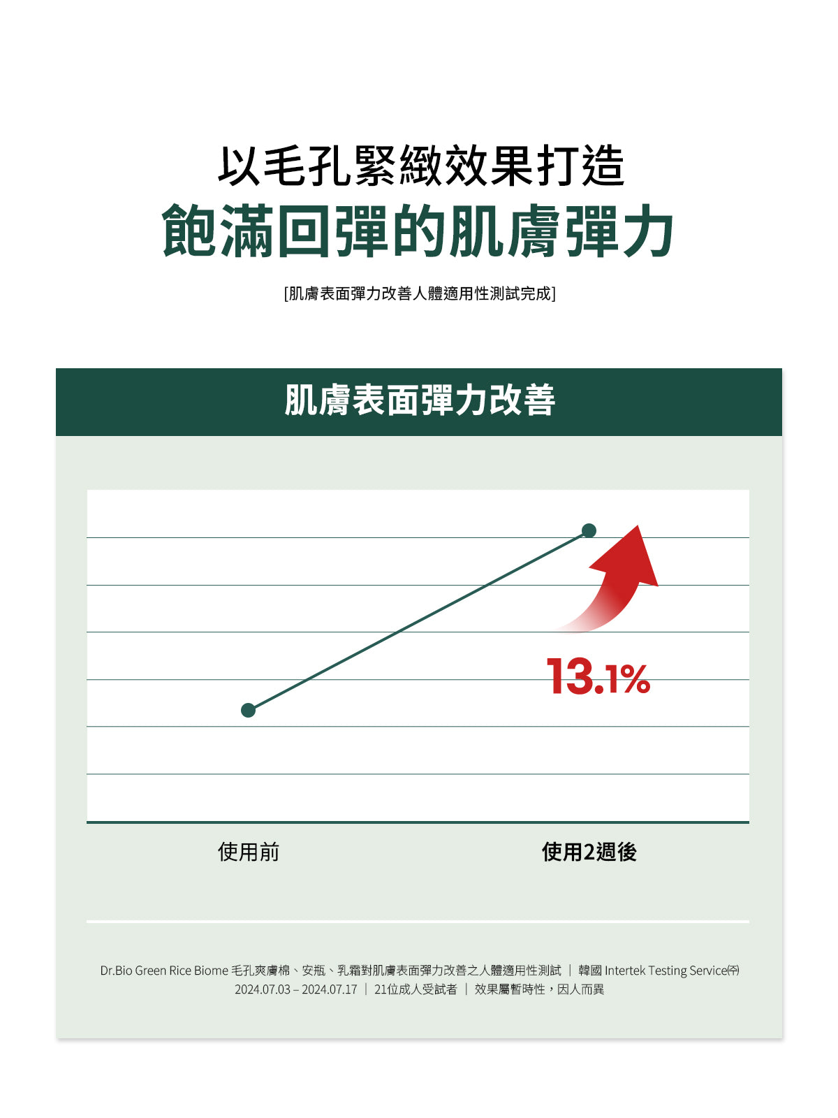 Dr.Bio | 綠米生物群毛孔爽膚棉 60Pads