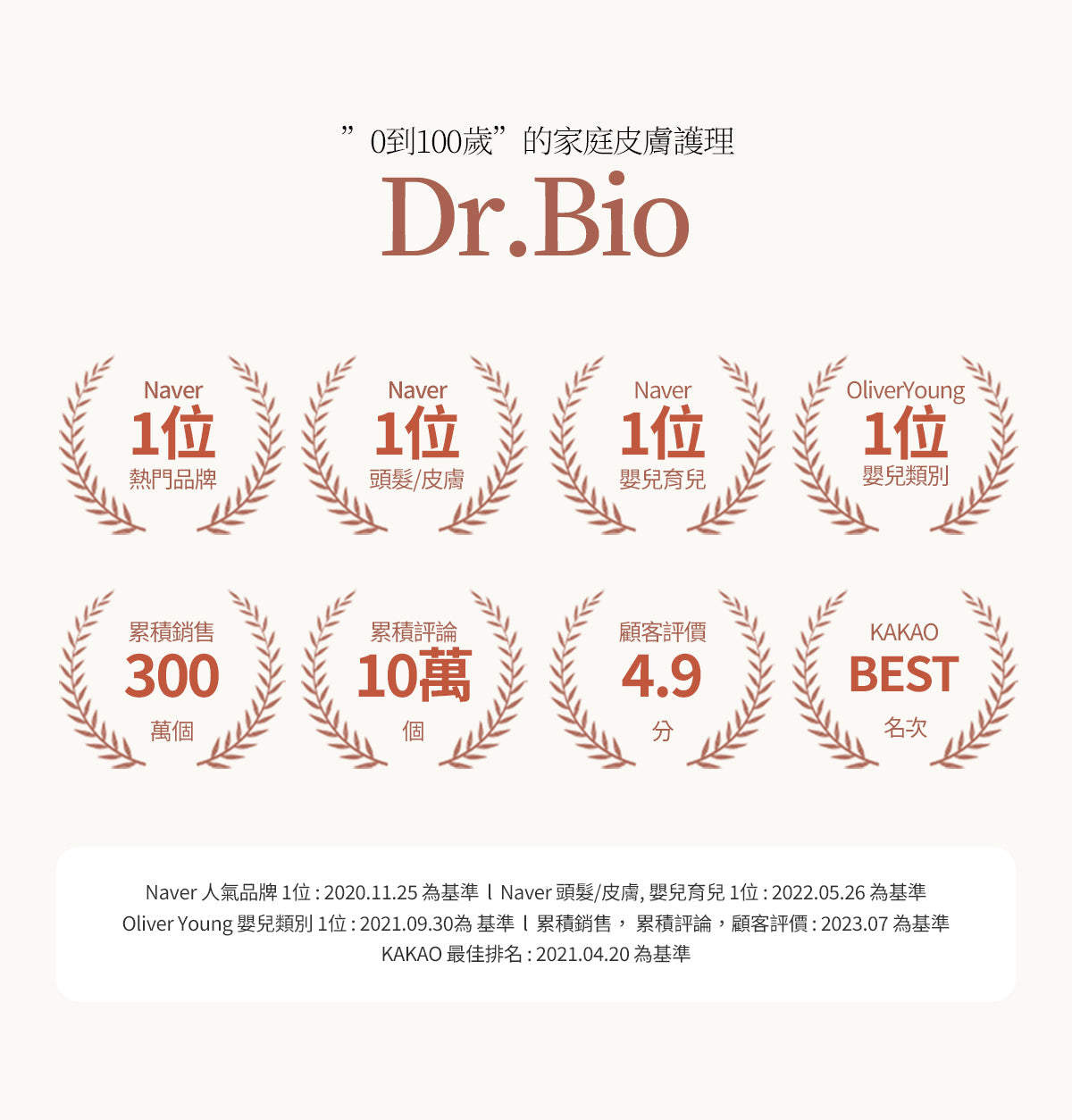 Dr.Bio | 全效護理洗髮露 750ml (適用於新生兒至孕婦 \ 不含矽油  \ 弱酸性 \ 敏感頭皮)