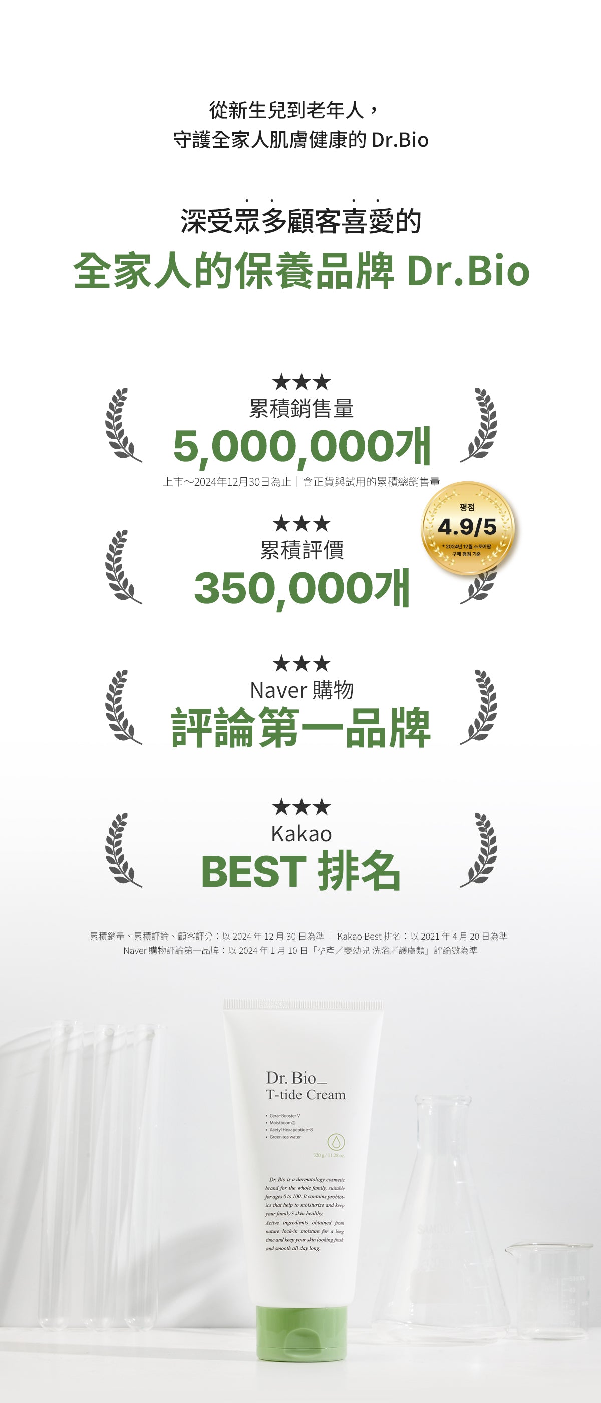 Dr.Bio | 茶潤乳霜 320ml