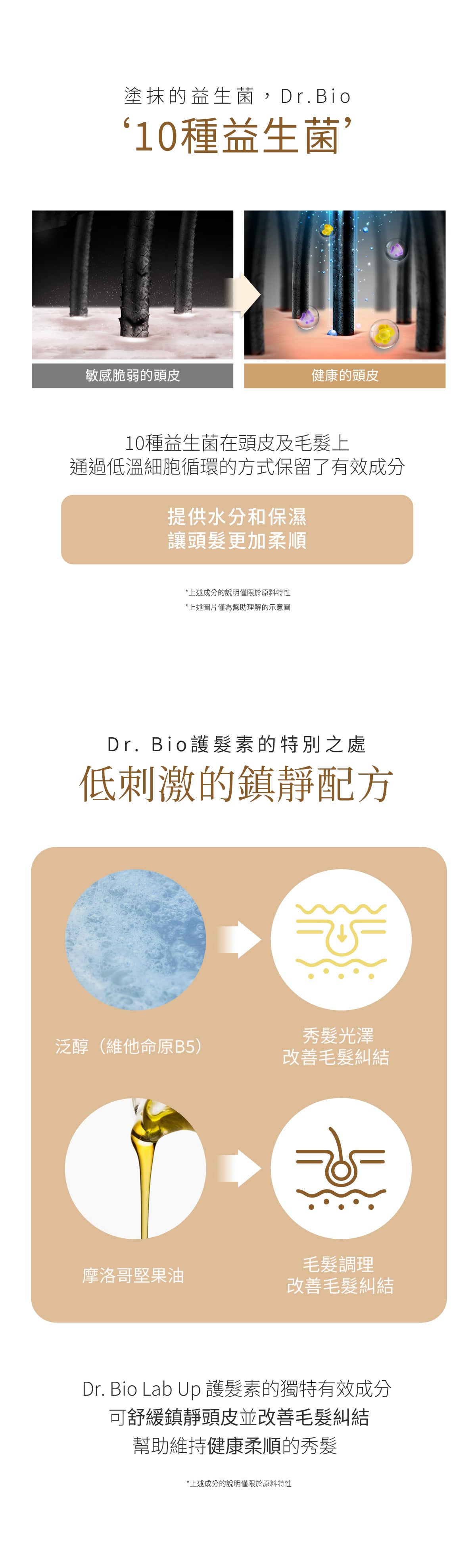 Dr.Bio | 全效養護護髮乳 750ml(適用於兒童至孕婦 \ 不含矽油  \ 弱酸性 \ 敏感頭皮 \ 純素認證)