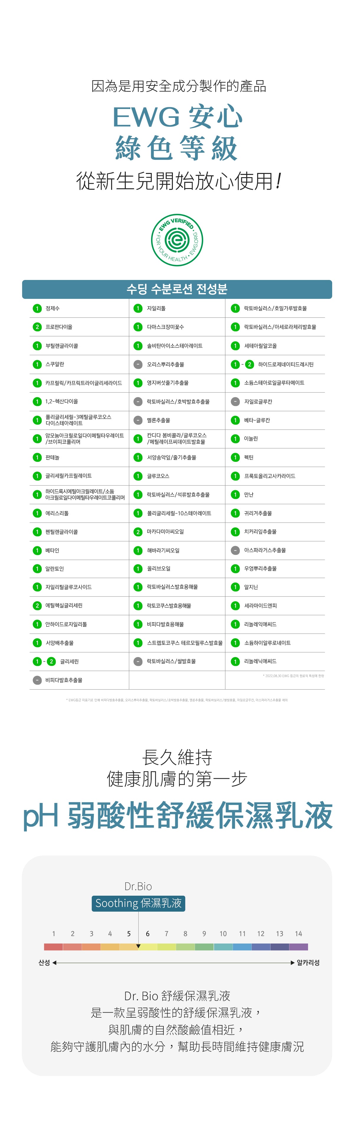 Dr.Bio | 舒緩保濕身體乳 500ml