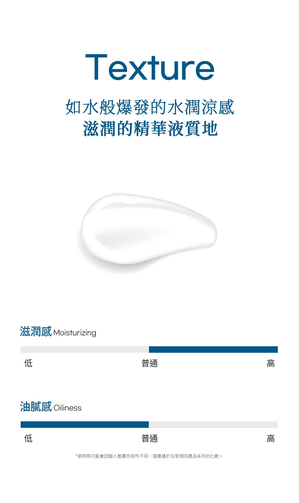 Dr.Bio | 滾珠舒緩凝膠精華套組100ml(適用於新生兒至孕婦 \ 舒緩肌膚  \ 敏感肌膚)
