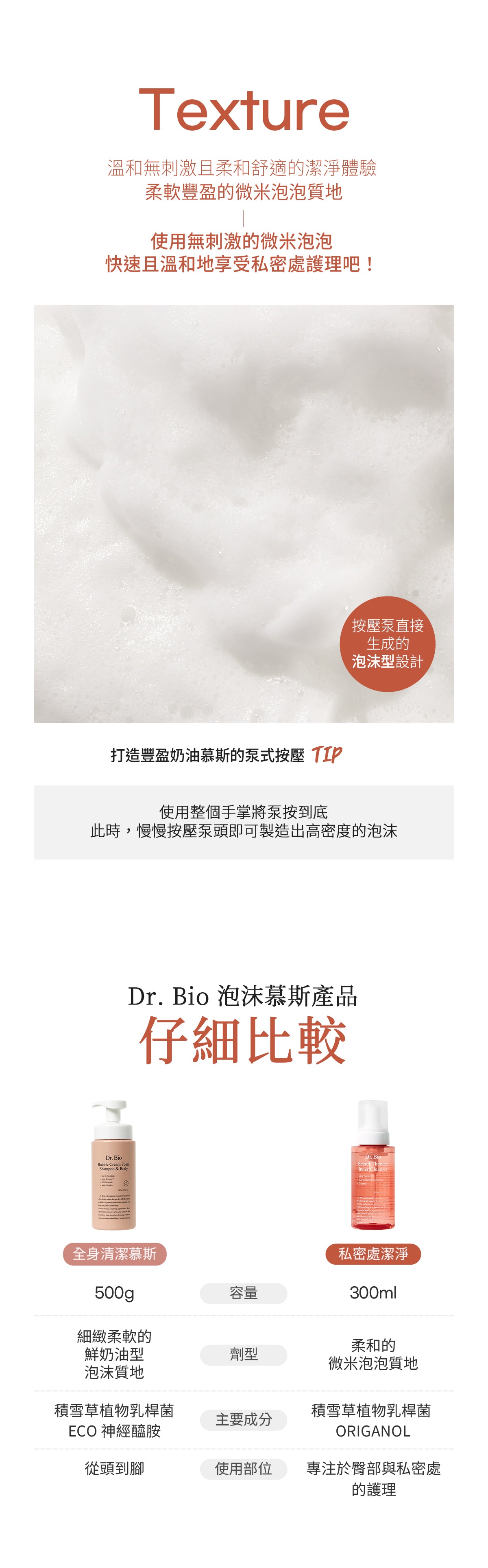 Dr.Bio | 乳酸菌私密處清潔慕斯300ml (適用於兒童至孕婦 \ 弱酸性 \ 純素認證 \ 臀部清潔)