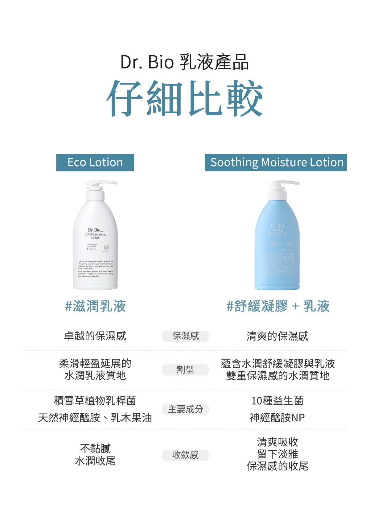 Dr.Bio | 舒緩保濕身體乳 500ml