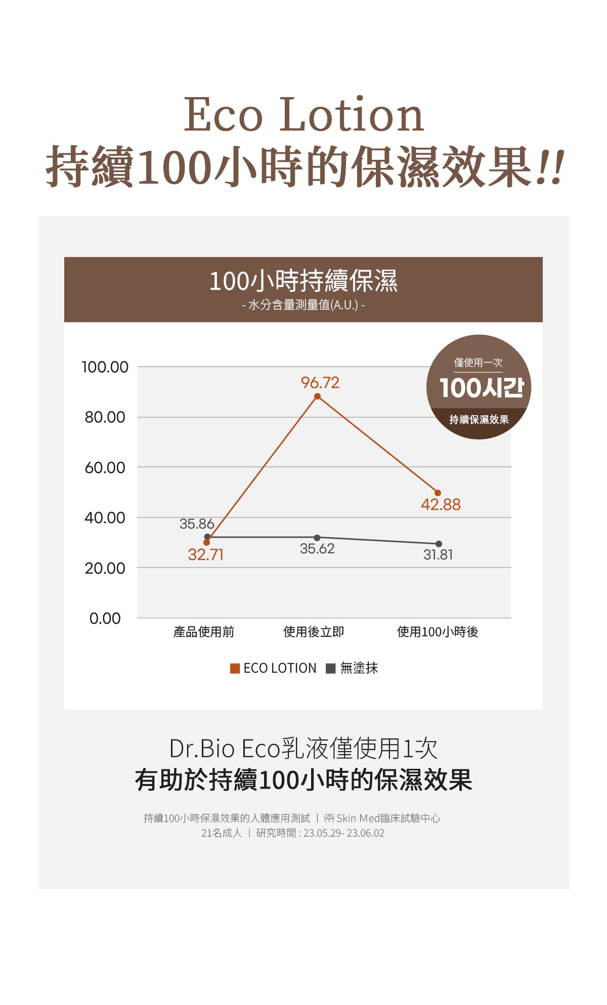 Dr.Bio | ECO保濕身體乳 500ml(適用於新生兒至孕婦 \ 臉部及身體 \ 敏感肌膚)