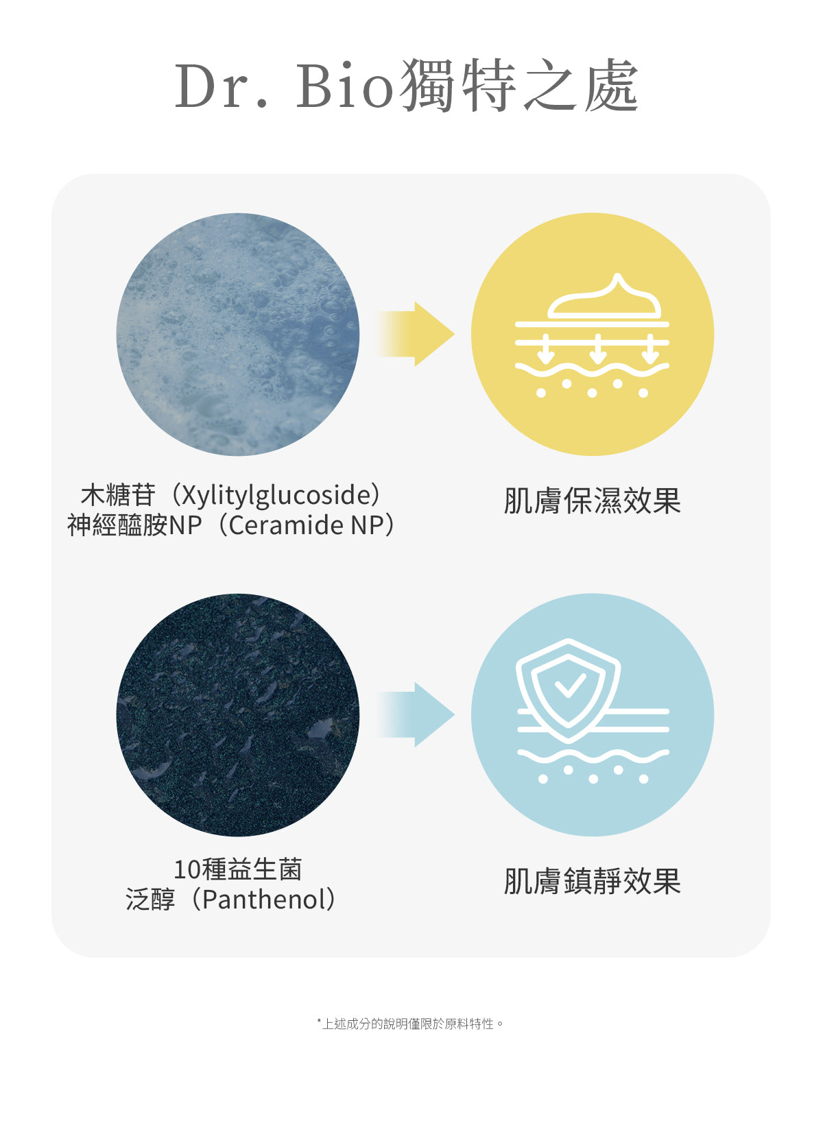 Dr.Bio | ECO高保濕乳霜300ml(適用於新生兒至孕婦 \ 大容量 \ 敏感肌膚)